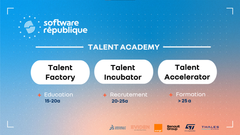 SWR Talent Academy represented in 3 pillars