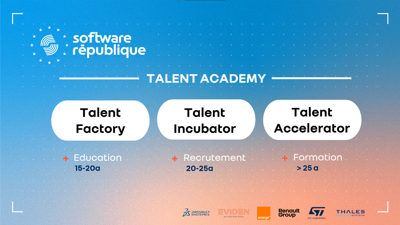 SWR Talent Academy represented in 3 pillars